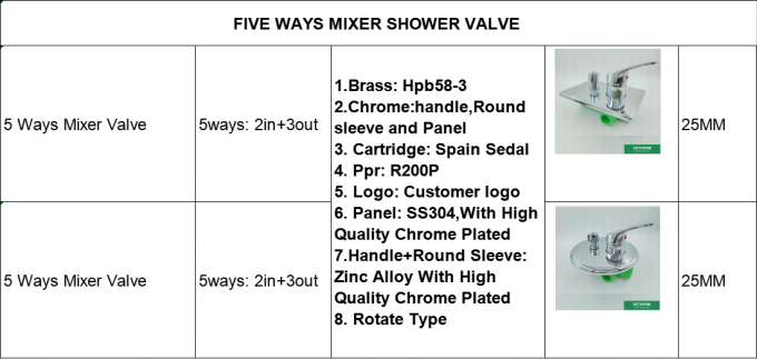 Cinco maneras alrededor de la válvula equilibrada fría 0 de la agua caliente de la válvula de ducha del mezclador de Ppr de la cubierta